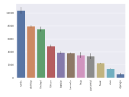 It has a steeper learning curve for beginners, but comes with flask uses python for web and rest api development. Python Rest Frameworks Performance Comparison Grandmetric