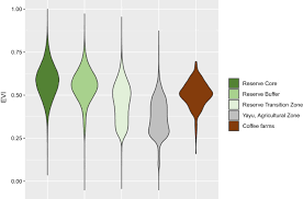 With no previous knowledge or even consumption, i learned a lot about coffee and tea and enjoyed my experience there. The Potential For Income Improvement And Biodiversity Conservation Via Specialty Coffee In Ethiopia Abstract Europe Pmc