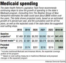 Arkansas Task Force Okd To Put Brakes On Medicaid