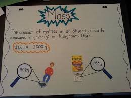 Mass Anchor Chart Math Measurement Science Anchor Charts