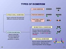 Types Of Isomers Structural Isomer Stereoisomer Molecular Geometry Structural Formula Molecular
