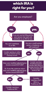 Check spelling or type a new query. Which Type Of Ira Is Best For You A Beginner S Guide Ally