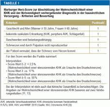 This year's edition, focuss on how technology is impacting cardiovascular health and how we manage and interact with our patients. Diagnostik Der Chronischen Koronaren Herzkrankheit