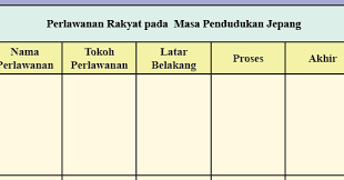 Kunci Jawaban Ips Kelas 8 Halaman 257 Aktivitas Individu Kosingkat