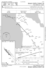 does altimeter setting affect the vertical guidance in a lpv