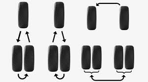 Tire Rotation How To Rotate Tires Michelin Michelin