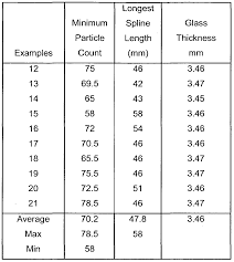 Tempered Glass Sheet Sizes Glass Designs
