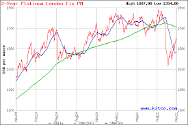 Remnant 888 Alternative Investment Gold Platinum Silver