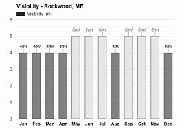 The maine highlands region directions. Rockwood Me June Weather Forecast And Climate Information Weather Atlas