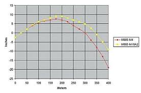 External Ballistics Wikipedia