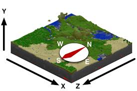 There is always going to be a distortion. Coordinates Minecraft Wiki