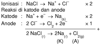 Apa Yang Terjadi Pada Katode Dan Anode Dalam Elektrolisis Leburan Nacl Dengan Elektrode Pt Mas Dayat