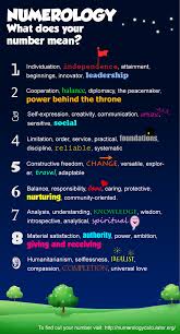 image result for numerology chart numerology numbers