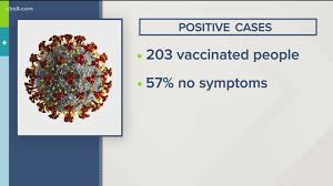 It was first identified in december 2019 in wuhan,. Covid 19 Vaccine San Diegans Cbs8 Com