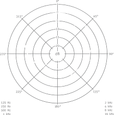 Neumann