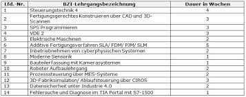 Check spelling or type a new query. Zerspanungsmechaniker Arbeitsplan Ap1 Zerspanungsmechaniker Arbeitsplan Ap1 Arbeitsplan