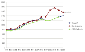Le budget de la france en chiffres. N 1429 Tome Ix Avis Sur Le Projet De Loi De Finances Pour 2014 N 1395
