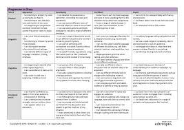 Edutopia School 21 Progression In Oracy Guide Cultivatecomm Edutopia Presentation Skills Visual Literacy
