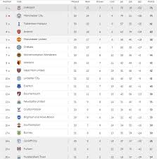 نتيجة مباراة الزمالك وطلائع الجيش اليوم 20/05/2021 الدوري المصري. ØªØ±ØªÙŠØ¨ Ø§Ù„Ø¯ÙˆØ±Ù‰ Ø§Ù„Ø¥Ù†Ø¬Ù„ÙŠØ²Ù‰ 2019 Ù„ÙŠÙØ±Ø¨ÙˆÙ„ Ø¹Ù„Ù‰ Ø§Ù„Ù‚Ù…Ø© Ø§Ù„ÙŠÙˆÙ… Ø§Ù„Ø³Ø§Ø¨Ø¹