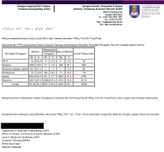 Pertanyaan berkaitan kpg boleh diajukan kepada urusetia kpg. Kitajagakita On Twitter Statistik Mei 2013 Kebolehpasaran Graduan Uitm Masih Rendah Ijazah Hampir 41 4 Tak Dapat Kerja Kenapa Agaknya Http T Co Xtvrmui5rs