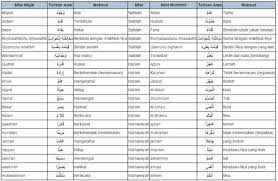 Tabel 20 Sifat Allah Wajib Dan Mustahil Allah Save Worksheets
