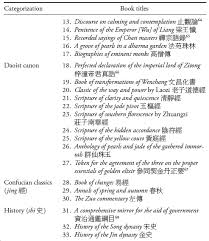 We did not find results for: Crafting A Book The Sequel To The Plum In The Golden Vase In East Asian Publishing And Society Volume 3 Issue 2 2013