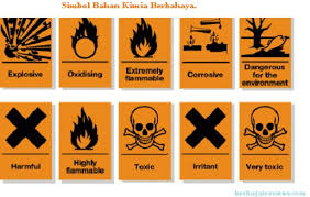 Simbol Simbol Bahan Kimia Berbahaya Nama Gambar Simbol Lambang Arti Cara Pencegahan Contoh Symbol Of Hazardous Chemicals Berbagaireviews Com