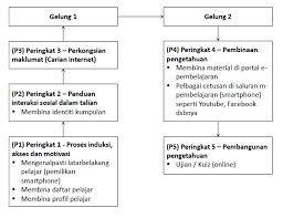 Nak buat jangan ikut orang. Https Ejournal Upsi Edu My Index Php Esss Article Download 2911 2465