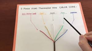 Have a honeywell ct87k thermostat. Best Explained Hvac Thermostat Wire Color Code Youtube