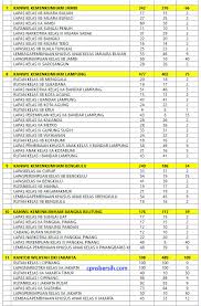 Lowongan kerja cpns depkumham about kemenkumham kementerian hukum dan hak asasi manusia republik indonesia or kemenkumham or the ministry of justice and human. Inilah Rincian Alokasi Dan Penempatan Cpns Penjaga Tahanan Kemenkumham Cpns Bersih