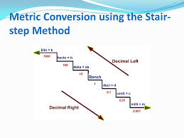 26 Comprehensive Metric Conversion Staircase