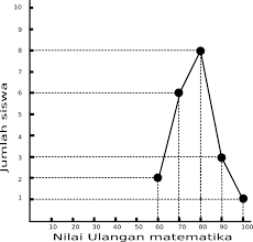 Matematika kelas 5 statistika | penyajian data. Soal Matematika Kelas 6 Sd Bab 4 Mengolah Dan Menyajikan Data Dan Kunci Jawaban Bimbel Brilian