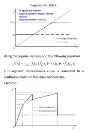 A General Curve Smoothing Technique With A Single Continuous Function That Does Not Oscillate Advances In Engineering Curve Continuity Scientific Articles