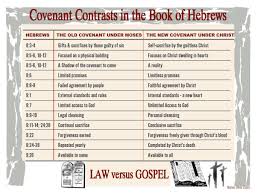 Covenant Contrasts In The Book Of Hebrews Inductive Bible Study Book Of Hebrews Covenants In The Bible