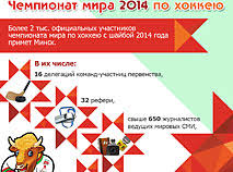 See more of чемпионат мира по хоккею 2014 on facebook. Chempionat Mira Po Hokkeyu 2014 V Minske Belarus By