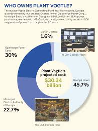 Image result for tbn:olEe_NlO2ly-vM::www.eeoc.gov/abouteeoc/plan/2006budget/chart3.png