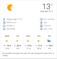 Brisbane 64km weather radar forecast. Customising The Bom Weather And Lovelace Now In Hacs Configuration Home Assistant Community
