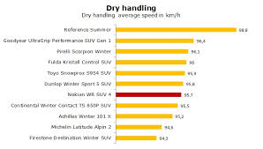 Auto moto > riepas un diski > ziemas riepas. Nokian Wr Suv 4 Test And Review Of The Winter Tyre Alltyretests Com