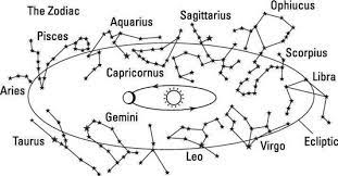 The 12 signs are aries, taurus, gemini, cancer, leo, virgo, libra, scorpio, sagittarius, capricorn, aquarius and pisces. Stargazing Following The Zodiac Dummies