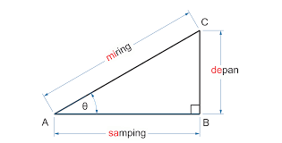 Blog Matematika Skensa Perbandingan Trigonometri Pada Segitiga Siku Siku
