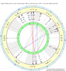 Birth Chart Morgan Stewart Gemini Zodiac Sign Astrology