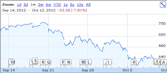 Did Foxconn Bring Down Apple Stock Apple Inc Nasdaq