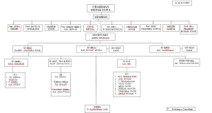 Upsc Organization Chart Ias Exam Portal Indias Largest