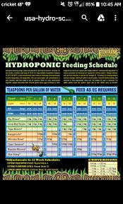 Feeding Schedule For Coco Coir Fox Farm Grasscity Forums
