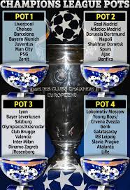 Und wie lauten die gegner der anderen deutschen vereine. Champions League Draw Simulator Has Fans Of Chelsea Spurs Man City And Liverpool Fearing Group Of Death