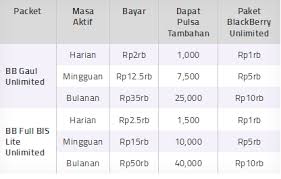 Paket Internet Xl Bb Unlimited Rp 10rb Sebulan Paketaninternet Com