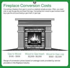 How To Convert A Gas Fireplace To Wood Burning Gas Fireplace Makeover Gas Fireplace Insert Gas Fireplace