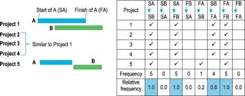 Quite often you hear this from many students. A Sequential Pattern Mining Driven Framework For Developing Construction Logic Knowledge Bases Sciencedirect
