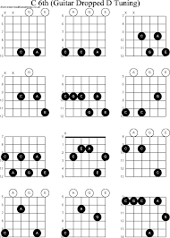 chord diagrams for dropped d guitar dadgbe c6th