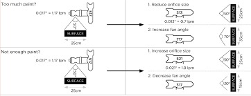 Ll5 Spray Tips Meon